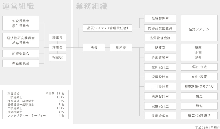 組織紹介
